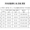 지오앤플랜