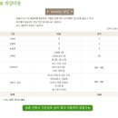 허갈닭강정 송촌점 이미지
