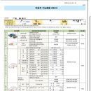 교통안전공단익산자동차검사소 이미지