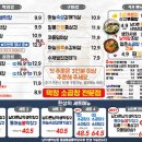 대구 참숯막창 이미지