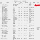 내어둔 이미지