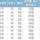 한자능력자격증(3급) 이미지