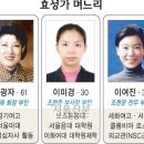 효성중전기 이미지