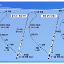 참돔 찌낚시 채비 이미지