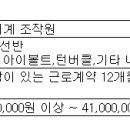 (05월 09일 마감) 대창마린테크(주) - CNC선반 초보자 모집 이미지