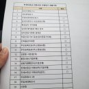 01-22 동구 | 허그(HUG)전세금보증보험 이행청구,허그로 전세금 돌려받기 후기-01 (영남관리센터)