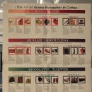 바리스타2급자격증(야간B) | 서울바리스타학원 내일배움카드바리스타자격증 실기 시험 후기