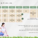 아우라요가