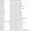 강혜성치과의원 네이버블로그