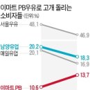 남양유통 네이버블로그