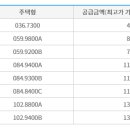 대운엔지니어링 이미지