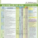 민락롯데공인중개사사무소 이미지