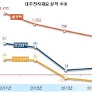 대주인력개발 이미지