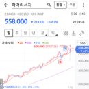 [축복받은왕비님] ＜부자아빠님,김사부님＞인터지스, 파마리서치 수익인증합니다. 이미지