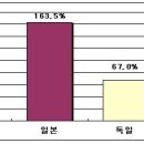 국가 채무의 개념과 현황 이미지