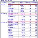 (주)하나로티앤에스 이미지