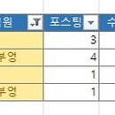 중복 이미지