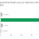 [Test리뷰]24년 소방학 아카데미Test(전범위 연습문제 4회) 이미지