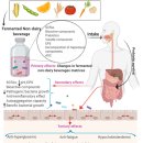 효능평가센터 이미지