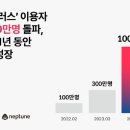 넵튠