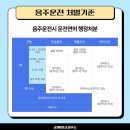 상주행정사 이미지