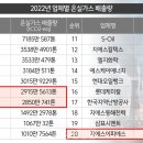 현대종합가스 네이버블로그
