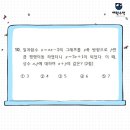 상당중학교 네이버블로그