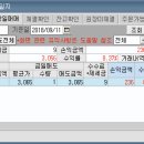 한국삼일상사 이미지