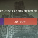 한국아파트 이미지