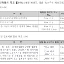 건축사사무소 미담 이미지