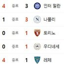 9월 14일의 스포츠 이미지