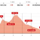 내음 이미지