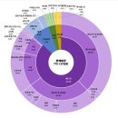 경남종합가스 이미지