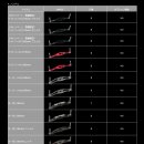 세미 시스템 티스토리