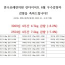 만수포레한의원 이미지