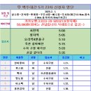 백두대간 5기 23차 32구간 신청자 명단(1/31기준) 이미지