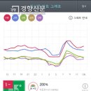 지니앤드 이미지