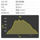 출렁다리주차장 이미지