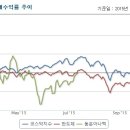 동운아나텍 내가 알고있는 시장이 아니라고 착각할 정도네요 이미지