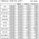 부성공조 이미지