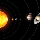 태양에서 각 행성까지 빛의속도로 도달하는 시간(제목수정) 이미지
