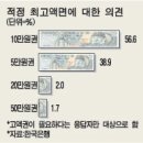 한국 화폐 단위는 후진국수준 이미지