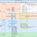 꽃담공인중개사사무소 이미지