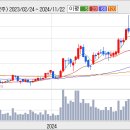신한지주 주가에 대한 전망 이미지