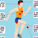 센스생활의료기