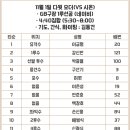 플옵 다윗 오더(11/2 vs 시온 @GB구장) 이미지