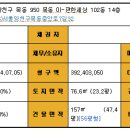 서울정목초등학교 이미지