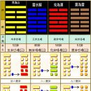 52괘 중산간괘(重山艮卦, ䷳ )3. 彖傳단전1~4 이미지