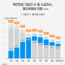 추락한 일본 경제? 한국 앞날이 더 암울하다 [연금 구조개혁]① - 이미지