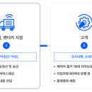 휴먼카정비 이미지